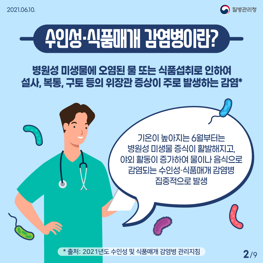 2021년 6월 10일 질병관리청 수인성·식품매개 감염병이란? 병원성 미생물에 오염된 물 또는 식품섭취로 인하여 설사, 복통, 구토 등의 위장관 증상이 주로 발생하는 감염(2021년도 수인성 및 식품매개 감염병 관리지침). 기온이 높아지는 6월 부터는 병원성 미생물 증시이 활발해지고, 야외 활동이 증가하여 물이나 음식으로 감염되는 수인성·식품매개 감염병 집중적으로 발생. 9페이지 중 2페이지